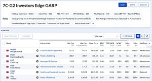 7C-G2 220822 (Stock Screeners August 2022)