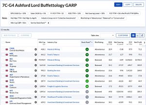 7C-G4 220822 (Stock Screeners August 2022)
