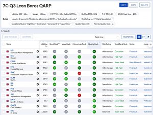 7C-Q3 220822 (Stock Screeners August 2022)