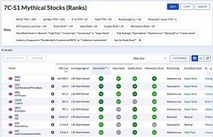 7C-S1 220822 (Stock Screeners August 2022)