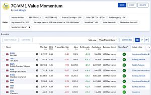 7C-VM1 220822 (Stock Screeners August 2022)