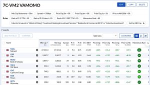 7C-VM2 220822 (Stock Screeners August 2022)