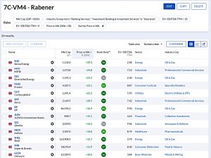 7C-VM4 220822 (Stock Screeners August 2022)