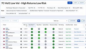 7C-Vol1 220822 (Stock Screeners August 2022)