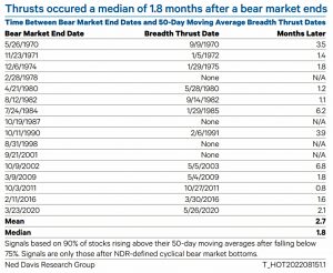 Breadth thrusts