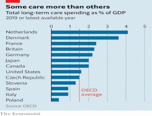 Care spend vs GDP