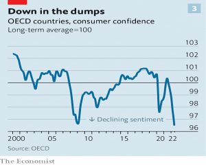 Consumer confidence