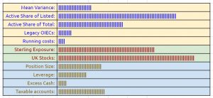 Dashboard indicators 220816 (August 2022 &ndash; Trades, Tips and Funds)