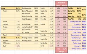 Dashboard table 220816 (August 2022 &ndash; Trades, Tips and Funds)
