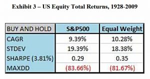 Equity returns