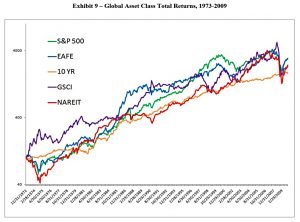 Global returns chart