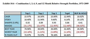 Global rotation and SMA