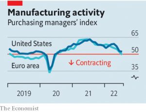 Purchasing managers index