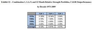 RS global CAGR outperformance