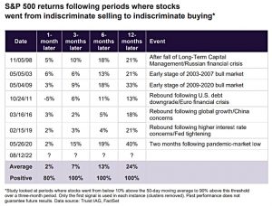Returns history