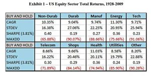 Sector Returns