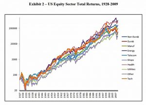 Sector returns chart