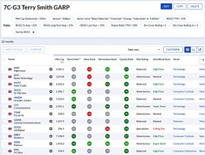 Terry Smith GARP 220821 (Terry Smith Inflation Stock Screen)
