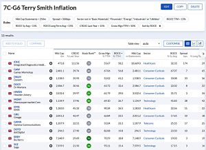 Terry Smith Inflation 220821 (Terry Smith Inflation Stock Screen)