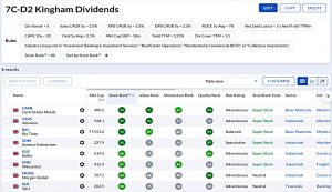 7C-D2 220919 (Stock Screeners September 2022)