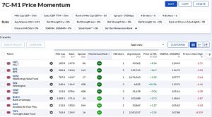 7C-M1 220919 (Stock Screeners September 2022)