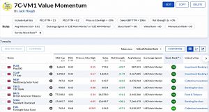 7C-VM1 220919 (Stock Screeners September 2022)