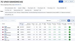 7C-VM3 220919 (Stock Screeners September 2022)