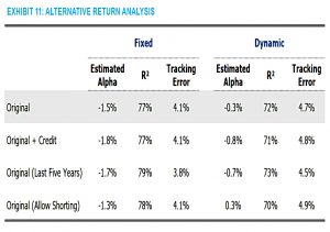 Alternative return analysis