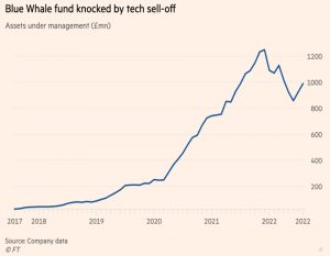 Blue Whale performance