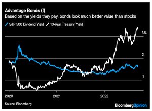 Buy bonds