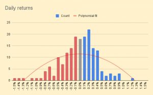 Daily returns 220912 (September 2022 &ndash; Trades, Tips and Funds)