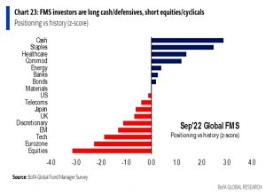 Defensive positioning