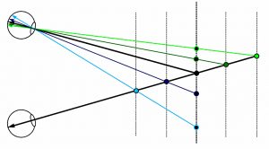 Disparity in Risk Parity (Disparity in Risk Parity)