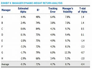 Dynamic weight returns