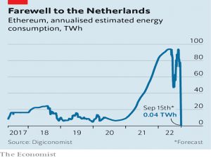 ETH energy consumption