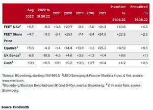 FEET five year returns