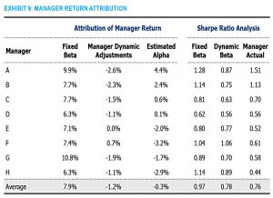 Manager return attribution