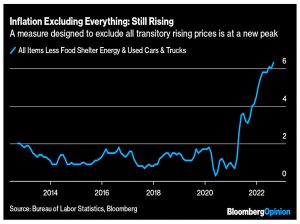 New high for non transitory inflation