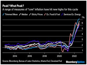New highs for core inflation