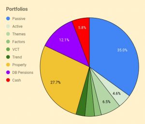 Portfolios 220912 (September 2022 &ndash; Trades, Tips and Funds)
