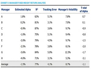 Return analysis