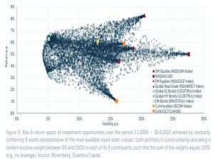 Risk and return space