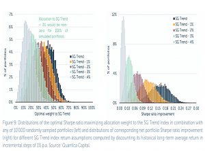 Sharpe improvement 2