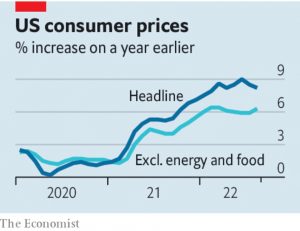 US consumer prices