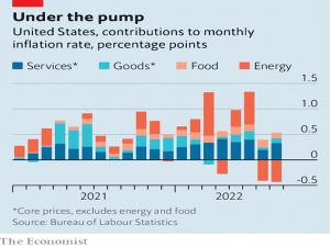US inflation contributions