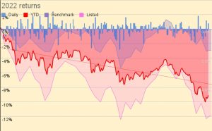2022 returns 221018 (October 2022 &ndash; Trades, Tips and Funds)