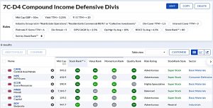 7C-D4 221024 (Stock Screeners October 2022)