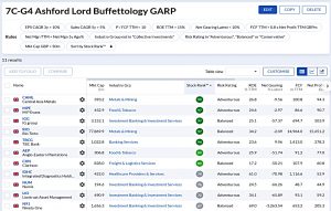 7C-G4 221024 (Stock Screeners October 2022)