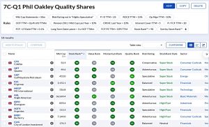 7C-Q1 221024 (Stock Screeners October 2022)