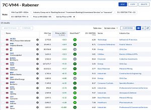 7C-VM4 221024 (Stock Screeners October 2022)